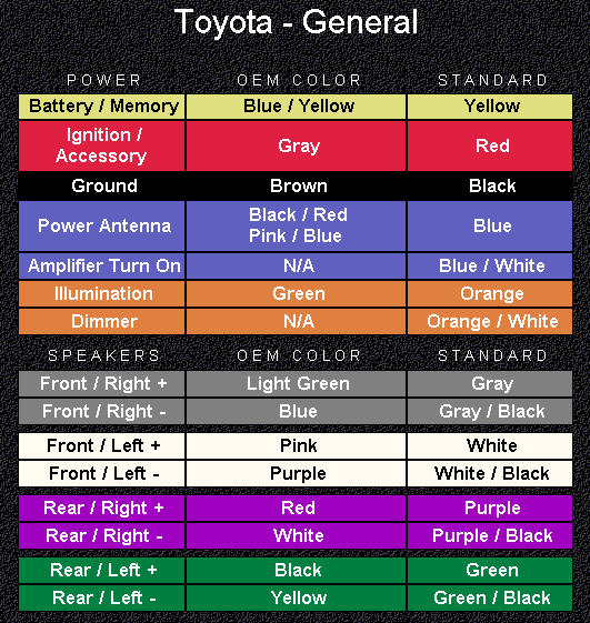 Toyota Corolla Questions - what are color codes for stereo wires on a