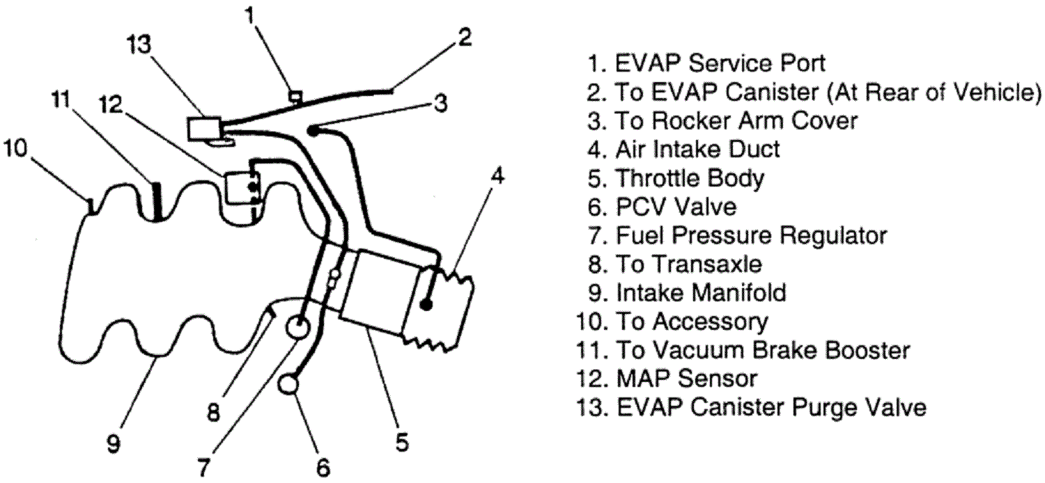 3800 Series 2 Engine Diagram Pontiac Firebird