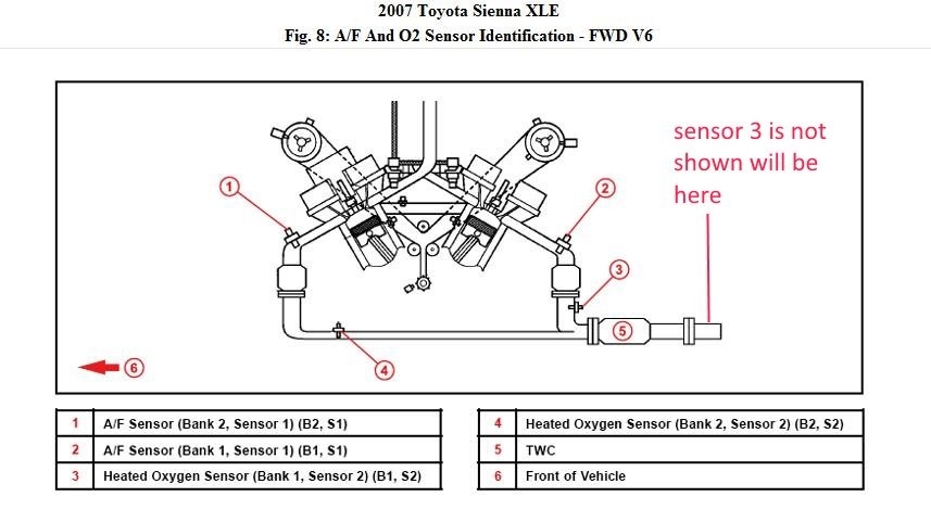 toyota highlander questions my 2006 toyota highlander displayed anengine service icon and the loca cargurus