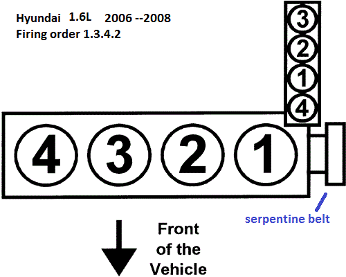 Hyundai Accent Questions - firing order - CarGurus mazda 2006 cx 7 wiring diagrams 