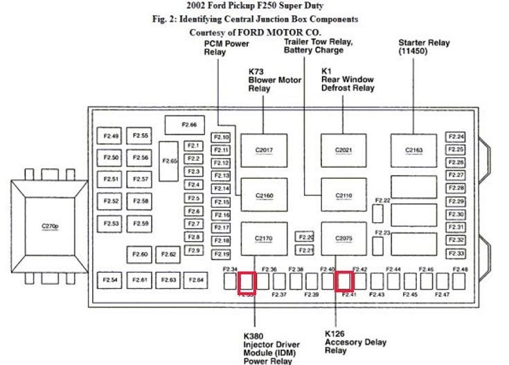2003 Ford F-250 Super Duty Lariat 4X4 7.3L Trailer Turn Signal And Brake Light Wiring Diagram from static.cargurus.com