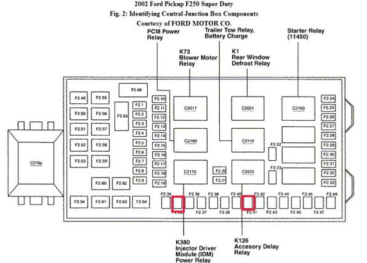 2002 F250 4x4 Fuse Diagram