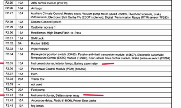 03 silverado instrument cluster fuse location