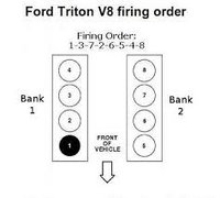 Ford F-150 Questions - Want to know which is cylinder number 5 - CarGurus