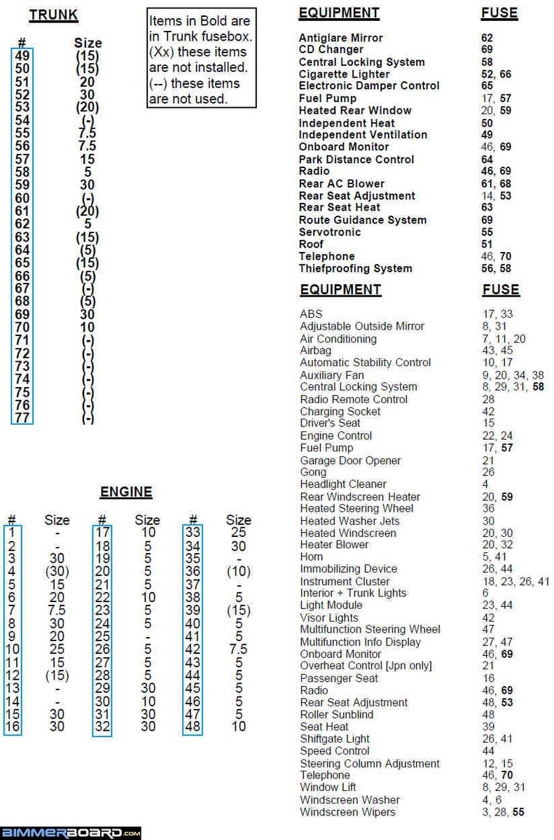 E38 Fuse Box Diagram - 88 Wiring Diagram