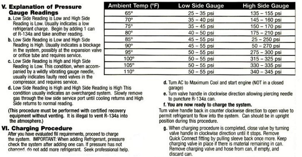 Oldsmobile Alero Questions - where to add freon to 2003 alero