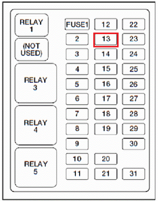 1999 Ford Ranger 4x4 Fuse Location
