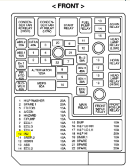 2011 Sonata Fuse Panel Diagram Center Wiring Diagram Note Canvas Note Canvas Iosonointersex It