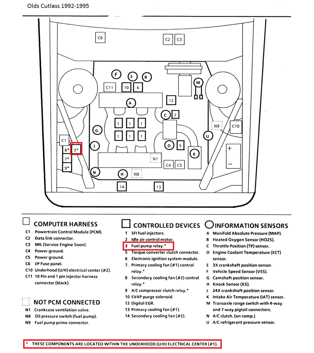 Oldsmobile Cutlass Supreme Questions - Where is the fuel ... 1988 chevrolet celebrity wiring diagram 