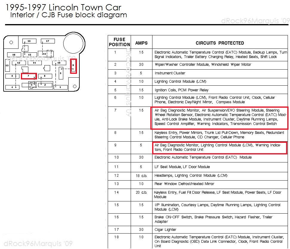 Lincoln Town Car 2007 Fuse Box Diagram