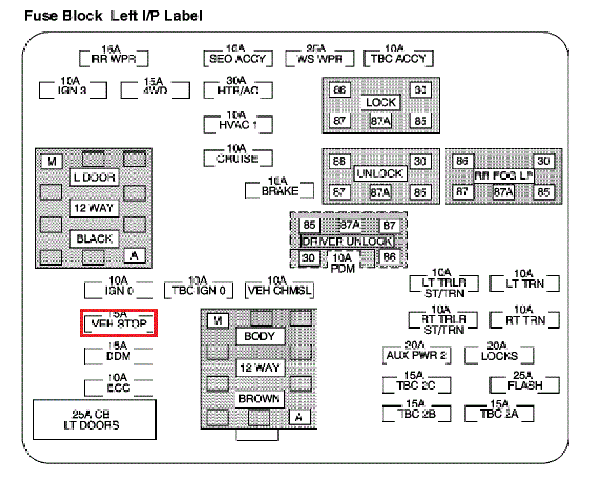 2015 Dodge Ram 2500 Fuse Box Diagram