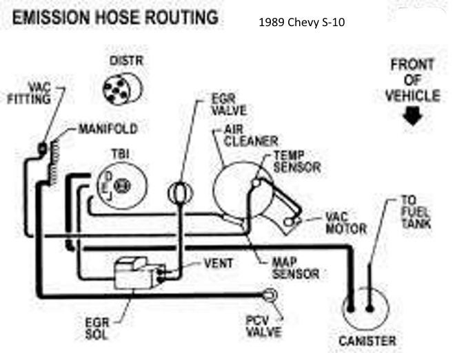 Chevrolet S 10 Questions Vacuum Line Routing Diagram For 1989 Chevy S 10 Cargurus