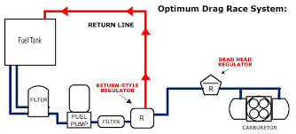 Chevrolet C K 10 Questions Im Looking For A Fuel System Diagram For My 1985 Chevy C10 To Figure O Cargurus