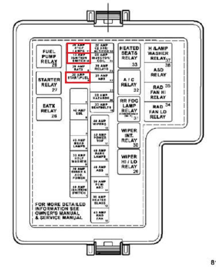 2001 Sebring Lxi Fuse Diagram Fuse Panel 2006 Pt Cruiser