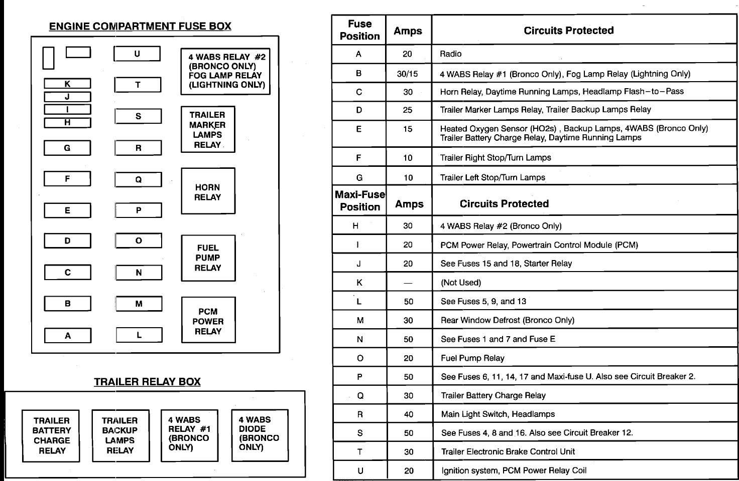 Ford F-150 Questions - Fuse Location