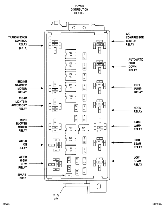 1998 Dodge Caravan Fuse Box Diagram Schematic Wiring Diagram