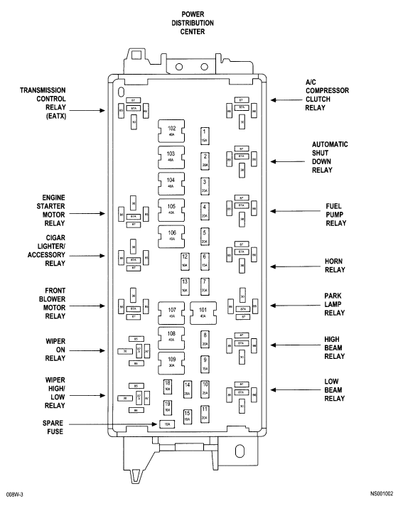 Fuse Box Diagram For 2010 Chrysler Town Amp Country - Wiring Diagram