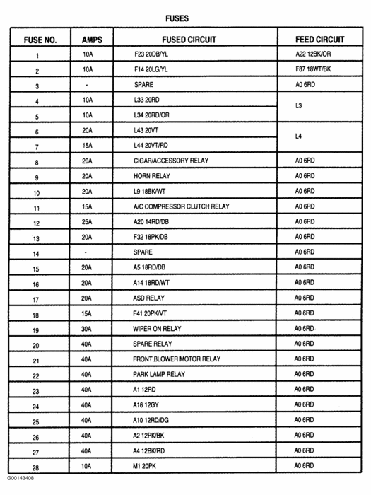 Plymouth Grand Voyager Questions relay fuse diagram on a 1998