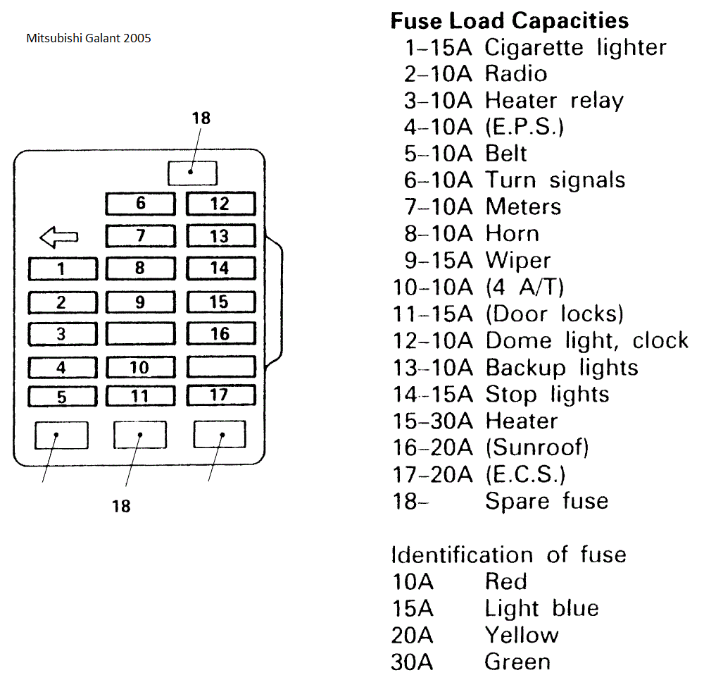 Fuse Box Mitsubishi Outlander 2008 - Wiring Diagram