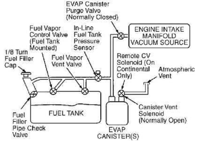 2004 ford taurus fuel pump fuse