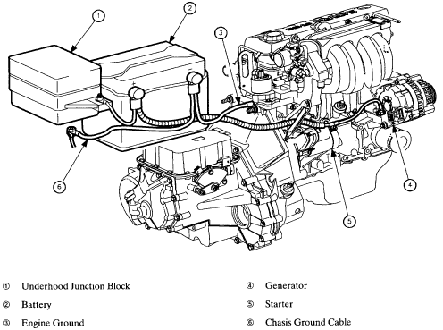 1991 Saturn Sl2 Engine Diagram