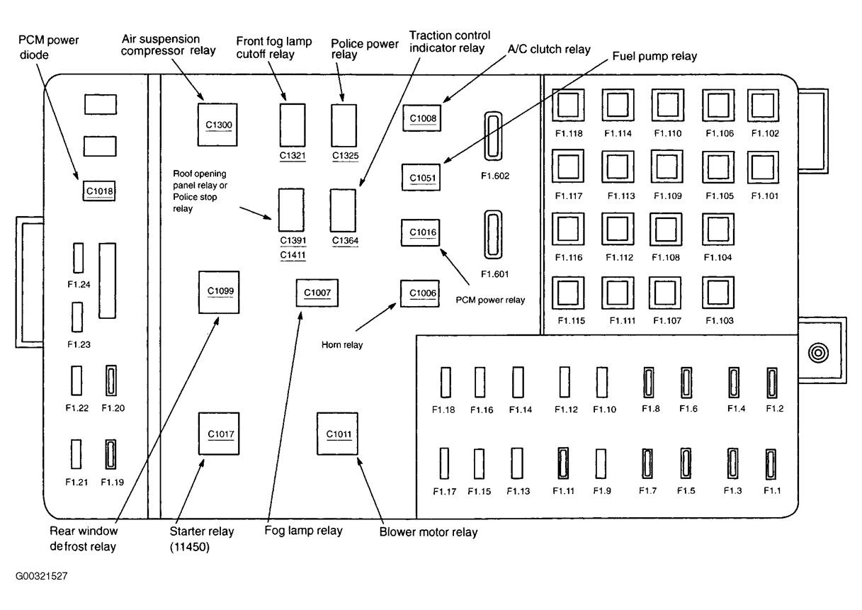 2008 Mercury Grand Marquis Fuse Box Diagram Tips