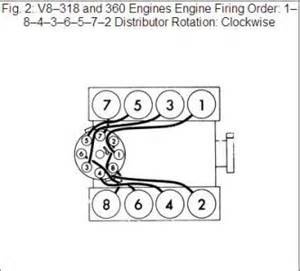 Ford V 8 Distributor Wiring - Wiring Diagram