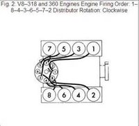 Dodge Ram 1500 Questions - Wiring diagram for 1997 dodge ram 1500 v8