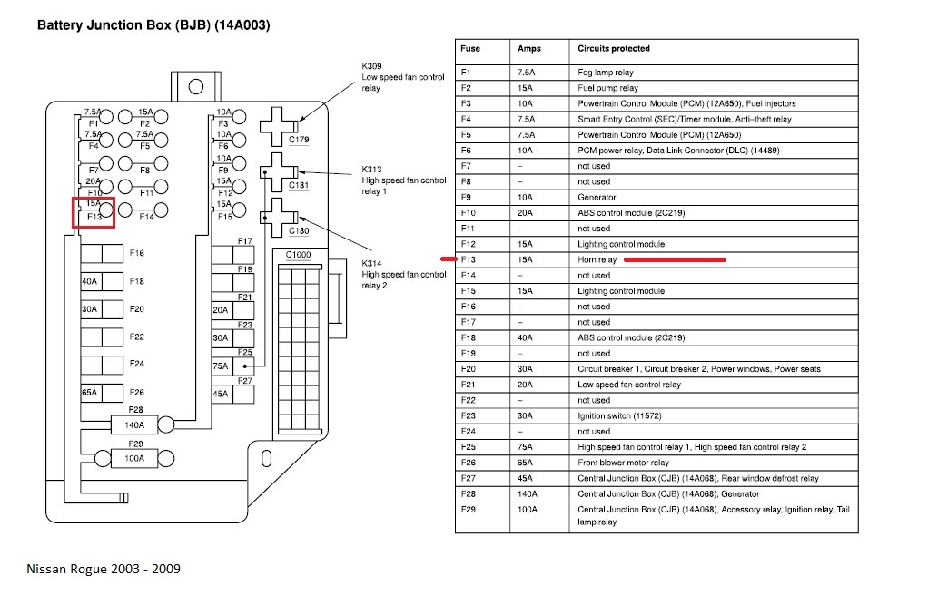 Nissan Rogue Questions Where Is The Fuse For The Horn Cargurus