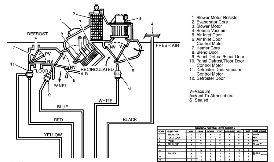 99 F150 Ac Heater Wiring Diagram - Wiring Diagram Networks