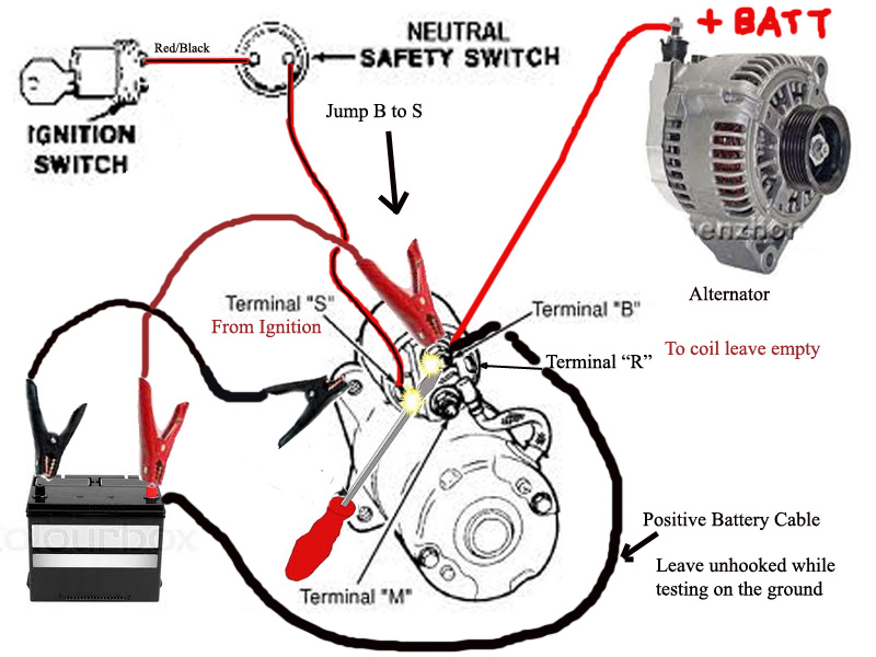 Starter Motor Wires Diagram How An Automotive Engine Starter