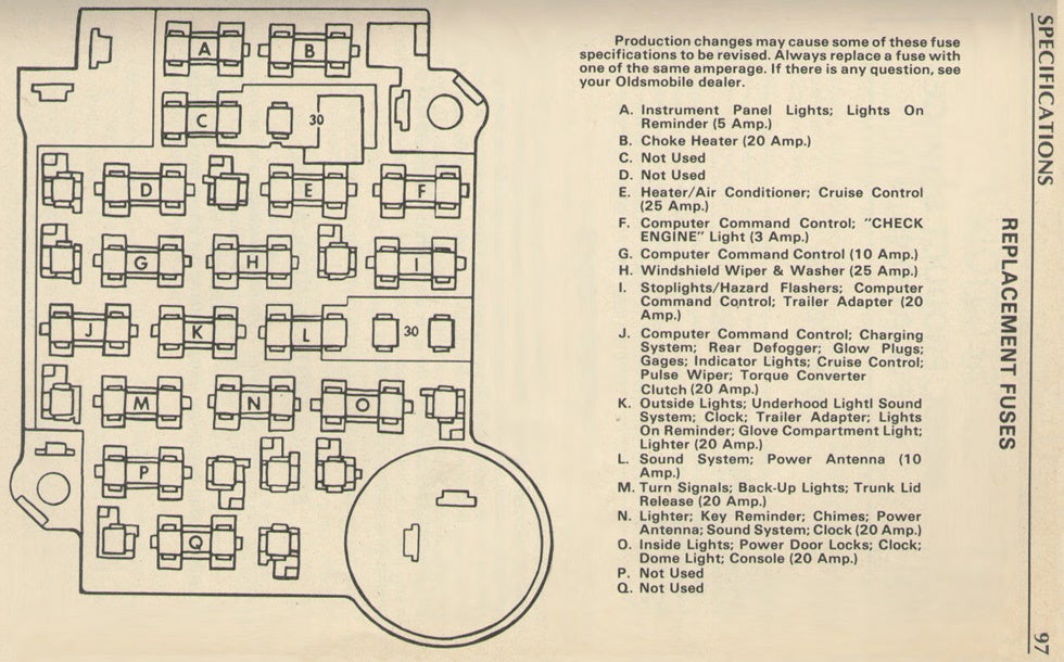 1987 Cutlas Supreme Wiring Diagram
