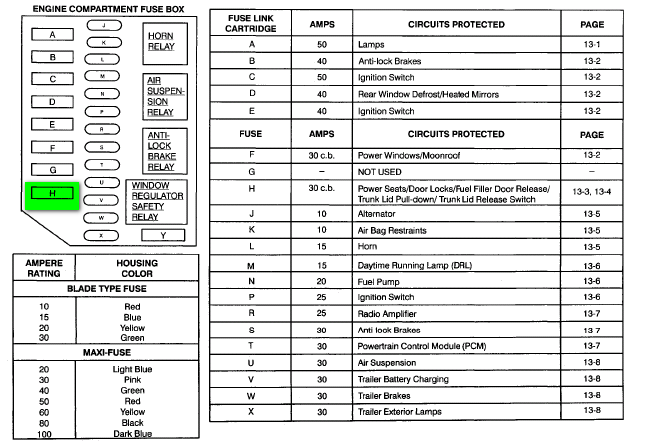 Diagram For 2000 Lincoln Town Car Interior Wiring Diagram Show