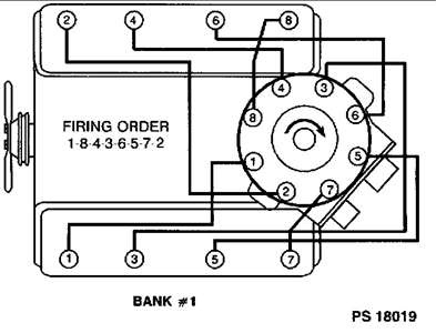 Chevrolet C/K 1500 Questions - What is the firing order for the spark