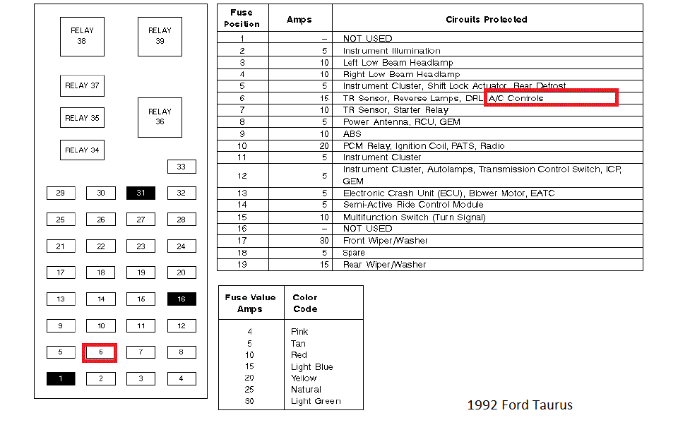 Ford Taurus Questions - where is the a/c relay located on 1992 ford