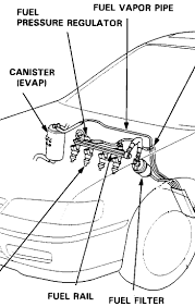 1993 Honda Accord Fuel Filter Replacement Center Wiring Diagram Wide Canvas Wide Canvas Iosonointersex It