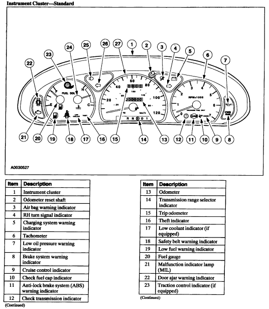 2002 ford taurus dash symbols