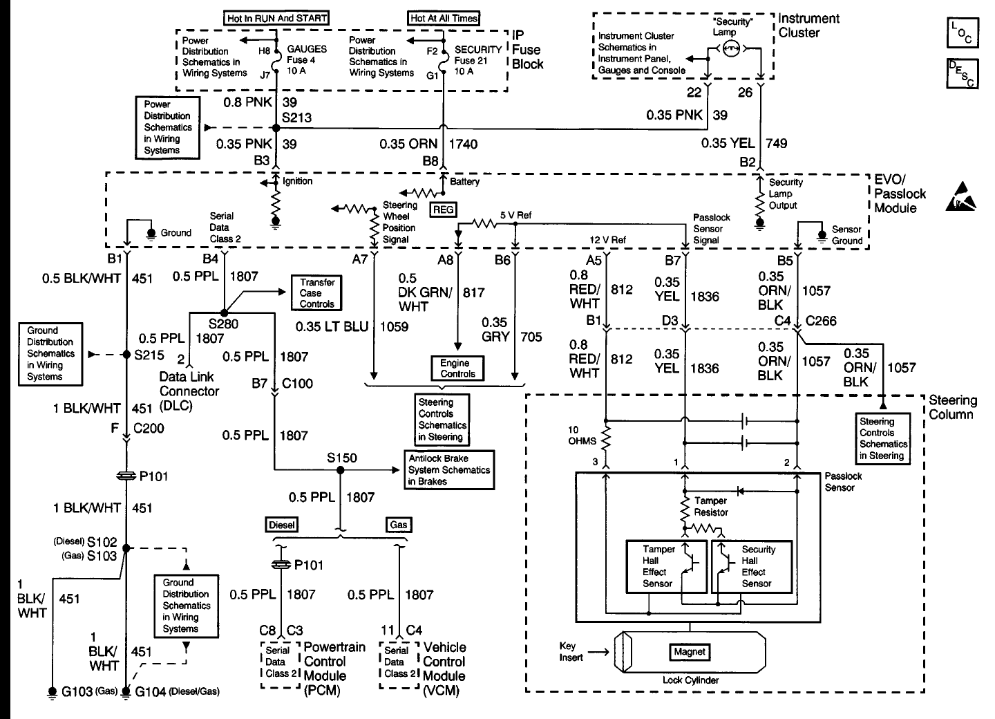 96 Chevy 1500 Wiring Diagram Neutral Safty Switch - Wiring Diagram Networks