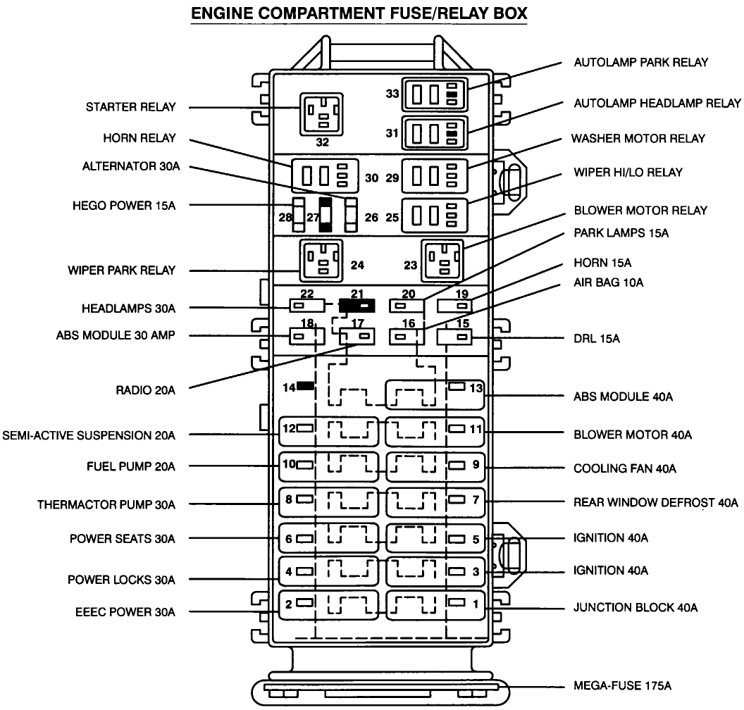 1998 Mercury Grand Marquis Fuse Box Diagram Wiring Diagrams