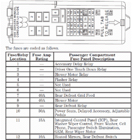 2000 Taurus Fuse Box Identification Wiring Diagrams