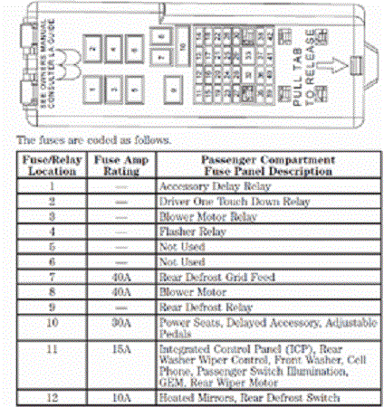 2011 Taurus Fuse Box Diagram Simple Guide About Wiring Diagram