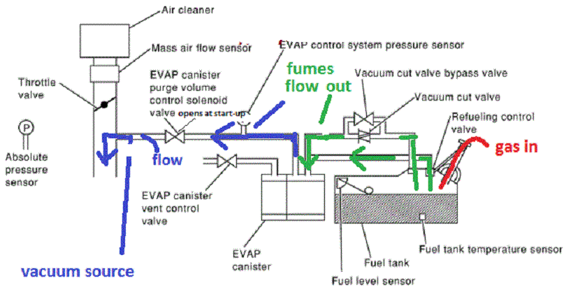 2001 nissan xterra vacuum cut valve bypass valve