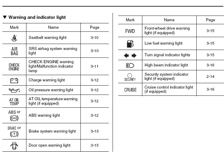 All Warning Lights Flashing On Dash Subaru Outback