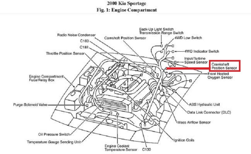 Kia Sportage Questions - where is the crank shaft on 2000 ... 05 kia optima wiring diagram tps 