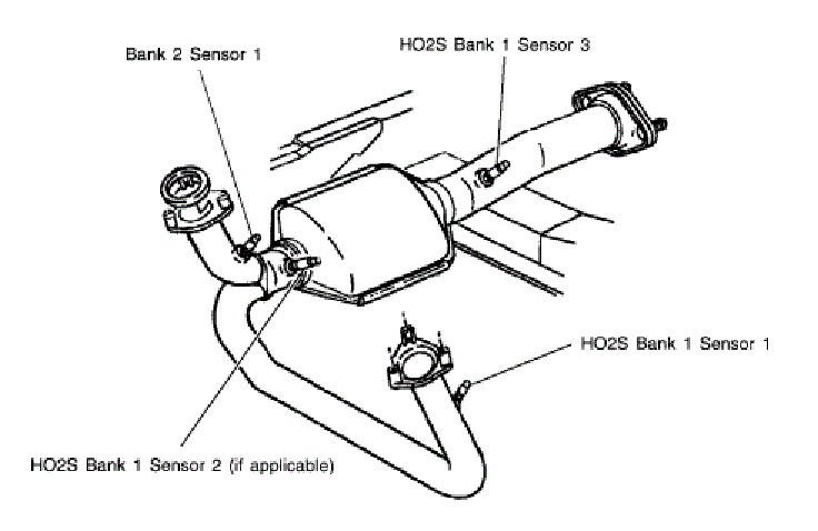 Банк 1. Bank 2 sensor 1 расположение. Банк 1 датчик 2 Шевроле Тахо 2. Bank 1 sensor 2 Tahoe. Tahoe sensor 1 Bank 1.