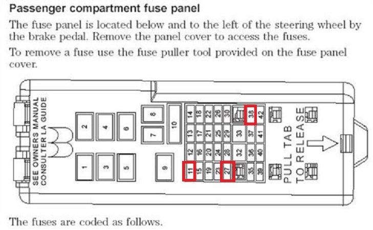 Mercury Sable Questions - My power windows and dome light ... 1999 f350 super duty fuse panel diagram 