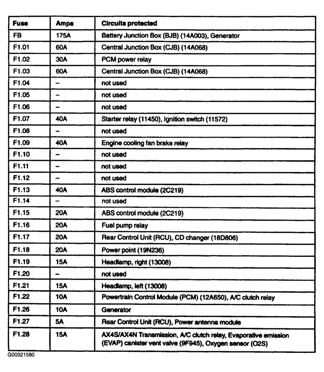 2011 Ford F550 Fuse Box Diagram