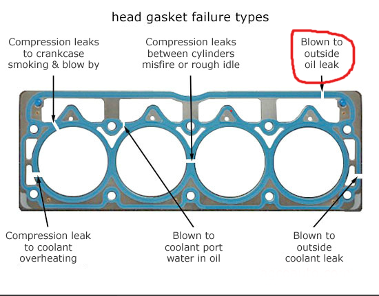 Hyundai Elantra Head Gasket Repair Cost Car Tech