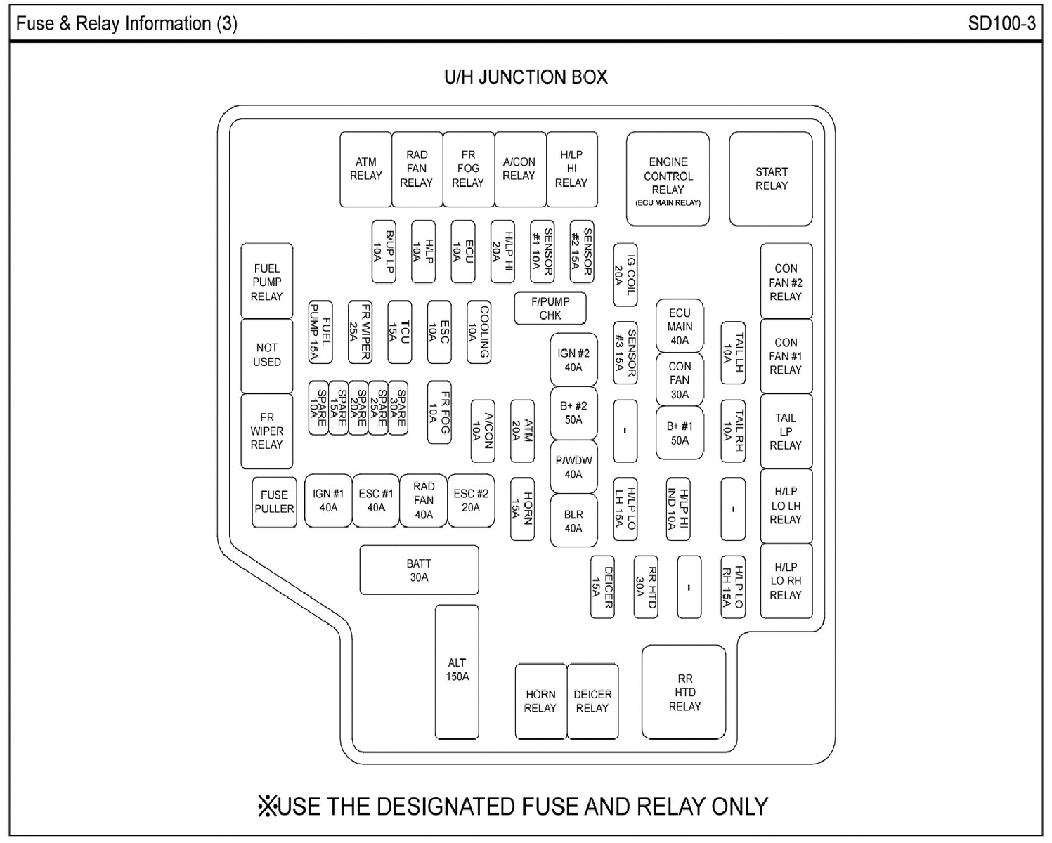 2006 Hyundai Tucson Fuse Box Diagram