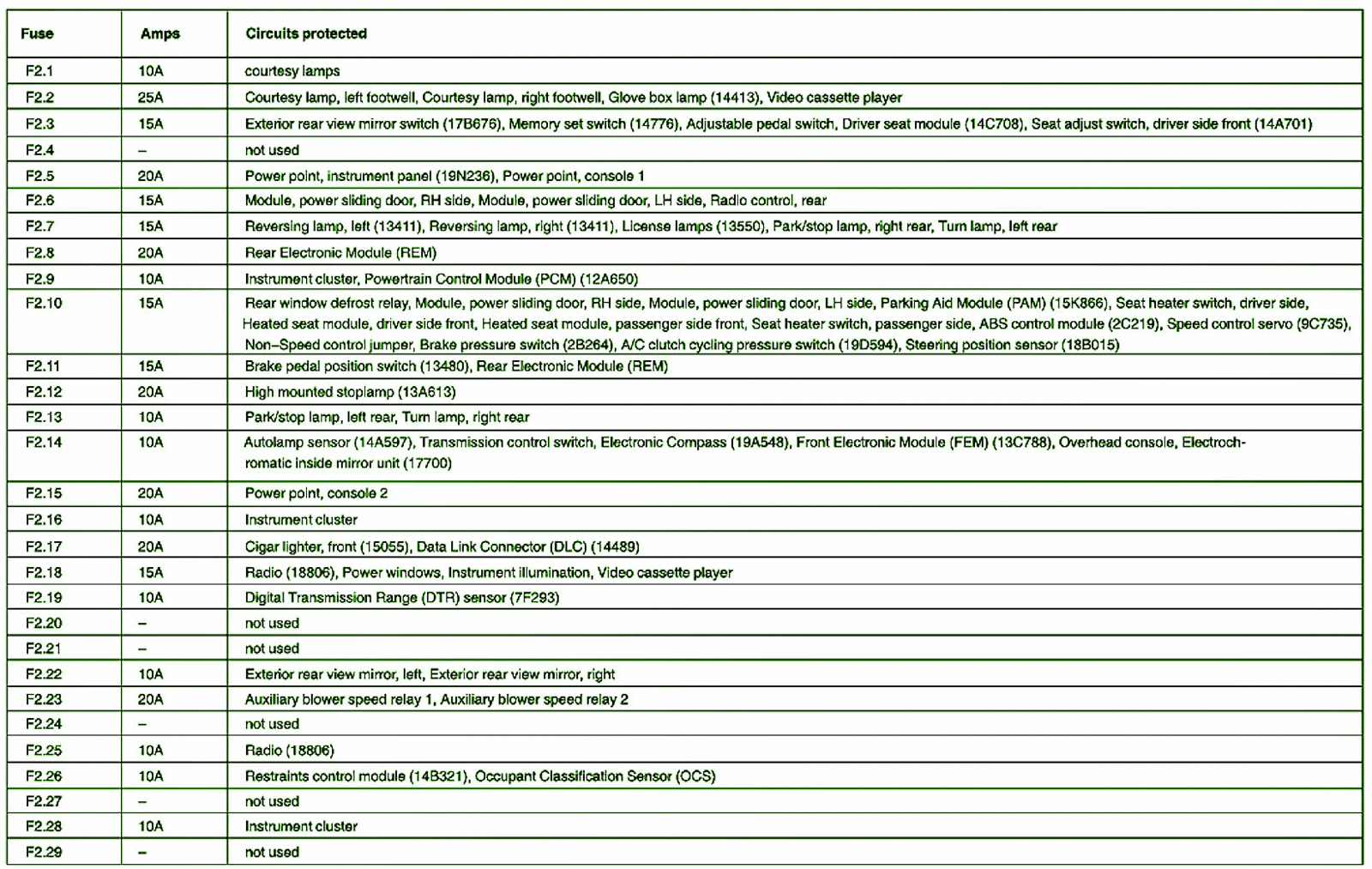 2005 Ford Focus Headlight Wiring Diagram from static.cargurus.com